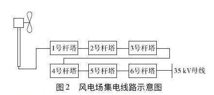 图片关键词 图片关键词