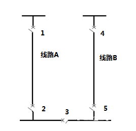 图片关键词 图片关键词