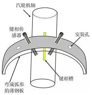 图片关键词 图片关键词