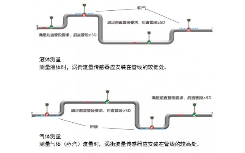 涡街流量计安装注意事项
