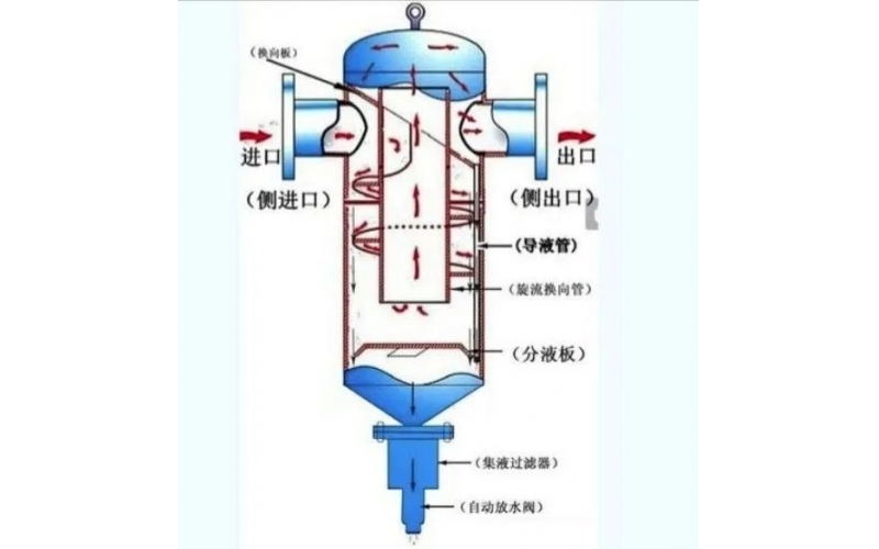 旋风制冷器的基本结构和使用
